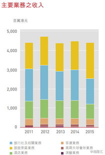 香港旅游向左，大陆旅游向右，香港中旅路在何方