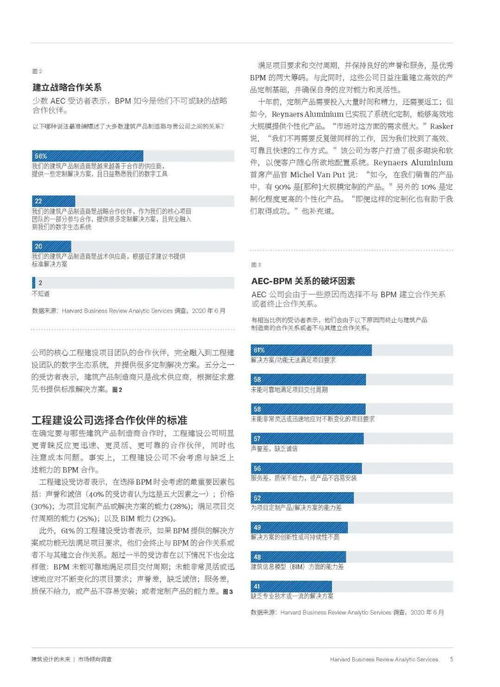 建筑未来 加强工程建设公司与建筑产品制造商的协同共赢与文旅融合的破局之道