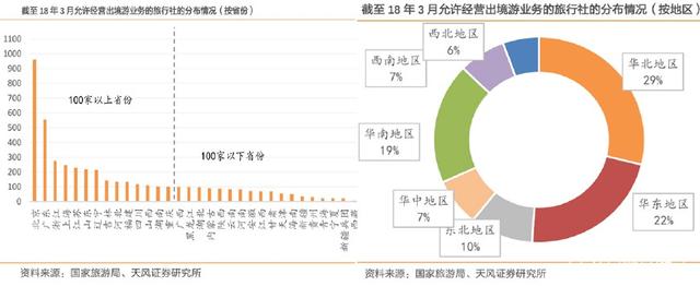 线上线下竞争白热化，入境游市场迎来新蓝海